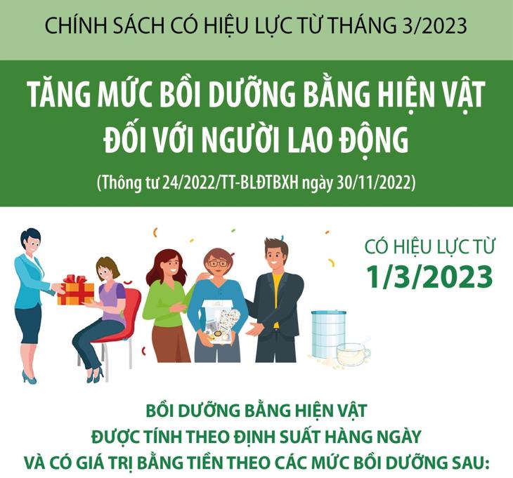 Chính sách có hiệu lực từ tháng 3/2023: Tăng mức bồi dưỡng bằng hiện vật đối với người lao động